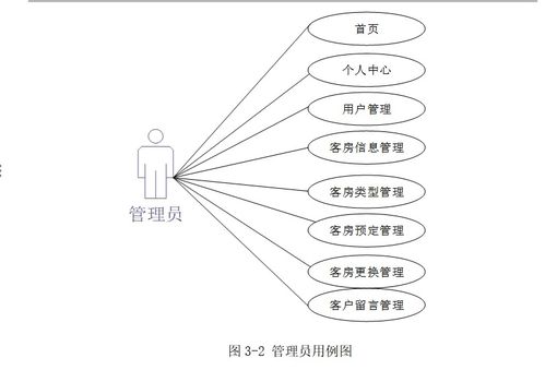 酒店一體化智能管理解決方案 客房、預(yù)訂與餐飲的協(xié)同增效